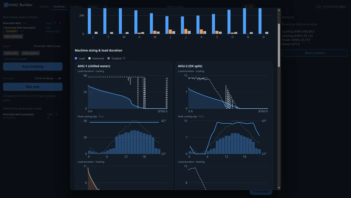 Building run results: per-machine load-duration curves and peak cooling/heating day profiles